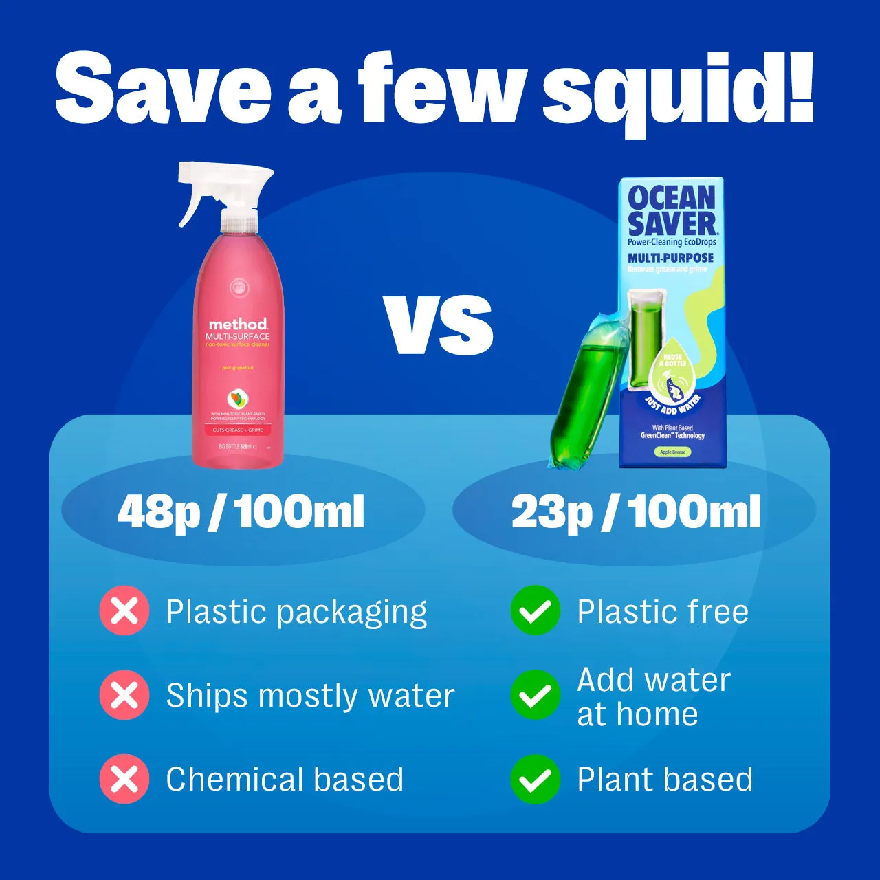 Multi-Purpose Cleaning Spray Refill - Apple Breeze
