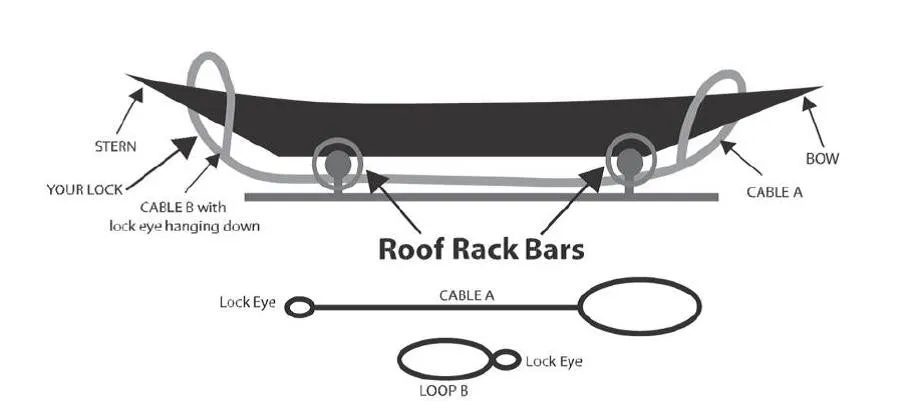 Universal Canoe Locking System